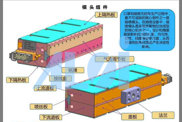 大連熔噴布模具 | 你們要的第二代熔噴布模具來(lái)了