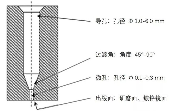 熔噴布模具堵孔該如何處理？