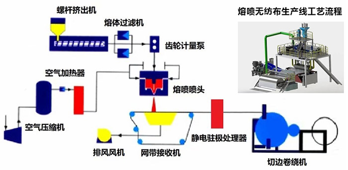 熔噴布技術(shù)核心是什么？如何提高熔噴布的產(chǎn)品質(zhì)量？